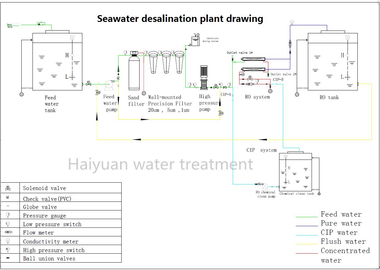 Seawater desalination machine drawing.png